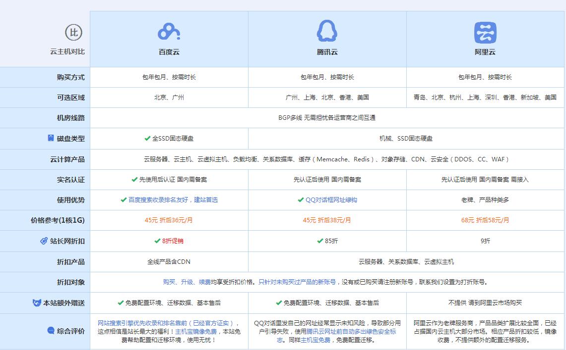 金牛云主机代理对比.jpg